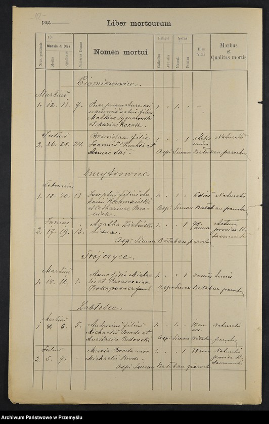 image.from.unit.number "Extractus e libris metricalibus natorum et baptisatorum copulatorum a mortuorum Diocesis Premisliensis decanatus Pruchnicensis parochiae Kosienicensis ex Anno Domini 1896"