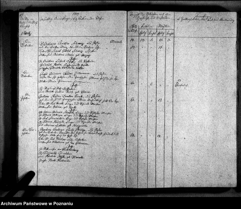 Obraz 20 z jednostki "Duplikat der Getauften, Getrauten, Verstorbenen"