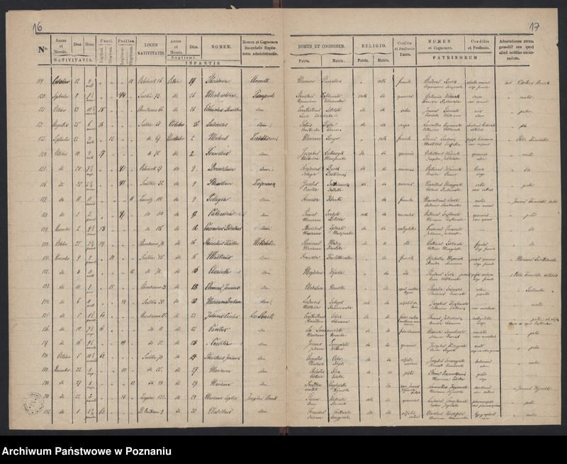 Obraz 11 z jednostki "Indeks urodzeń"