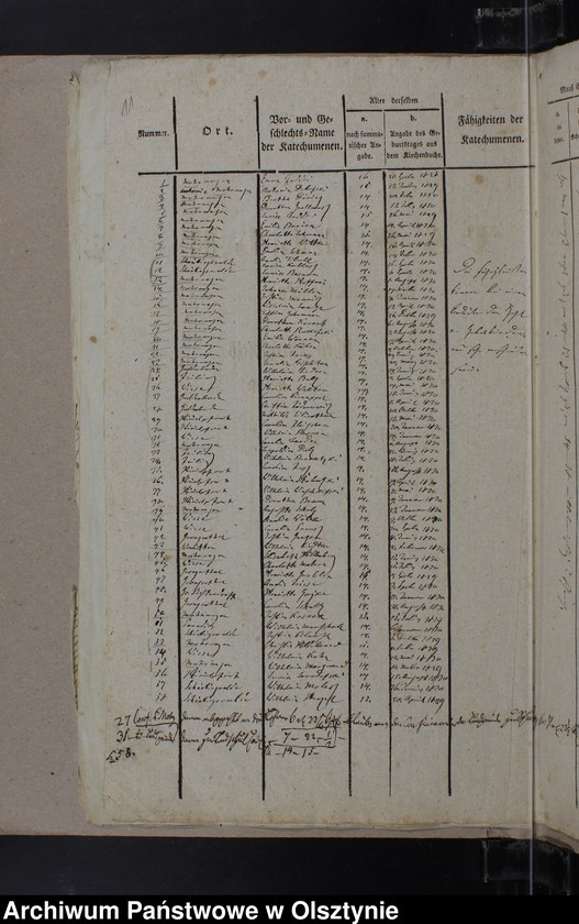 image.from.unit.number "Tabelle der Confirmanden des Kirchspiels Mohrungen"