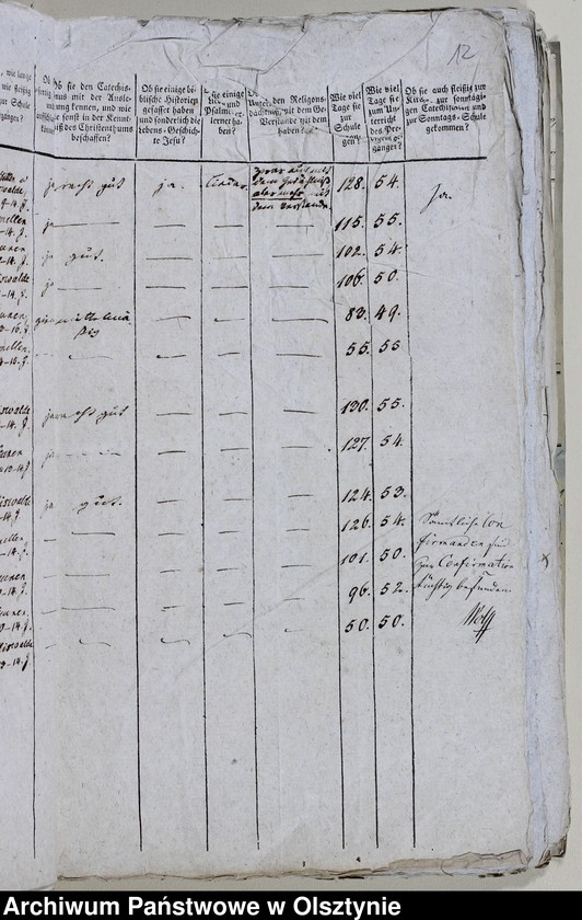 image.from.unit.number "Tabelle der Confirmanden des Miswaldschen Kirchspiels in der Saalfeldschen Diözese 1818-1821, 1825-1828, 1831-1847"