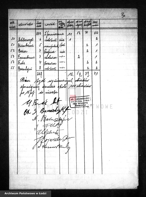 Obraz 6 z jednostki "[Wykazy osób z rejonów, ulic i domów zasługujących na otrzymywanie bezpłatnych obiadów]"