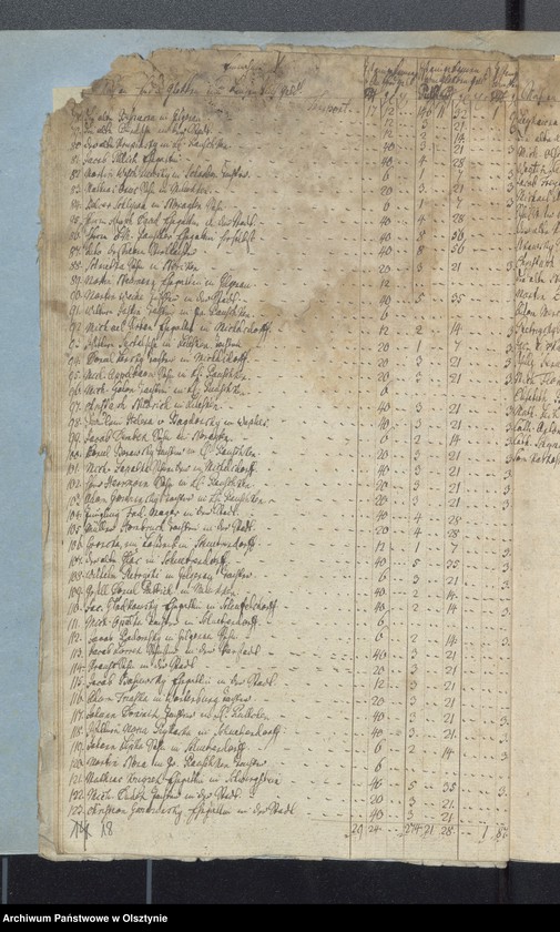 image.from.unit.number "Passenheimsche Stadt Kirchen Rechnung über Einnahme und Ausgabe"