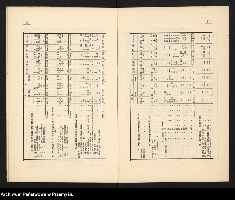 image.from.unit.number "VI Sprawozdanie kierownika Pryw[atnego] Gimnazjum Real[nego] w Chrzanowie za rok szkolny 1916/17"
