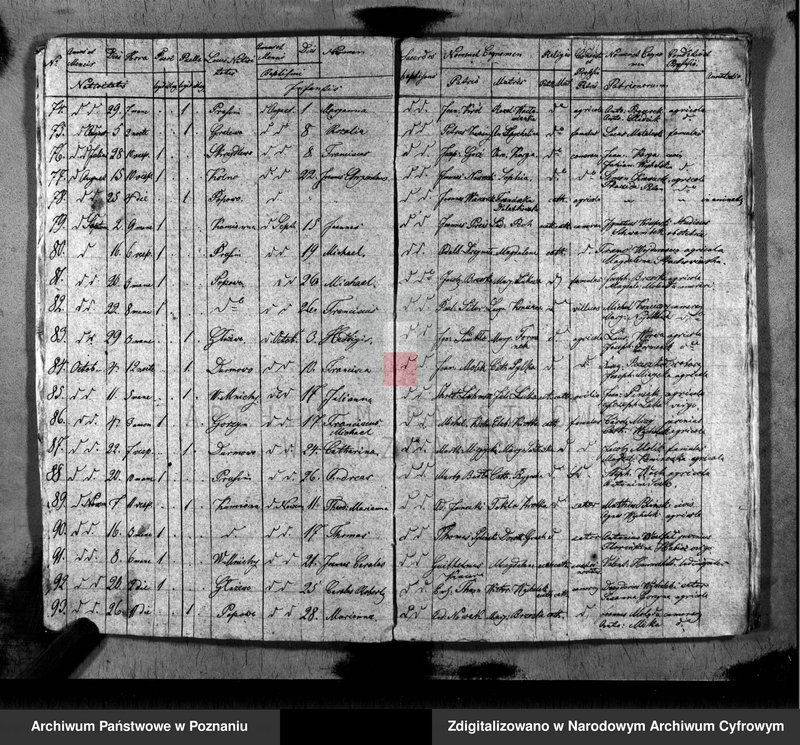 image.from.unit.number "Duplikat baptisatorum, copulatorum, mortuorum"