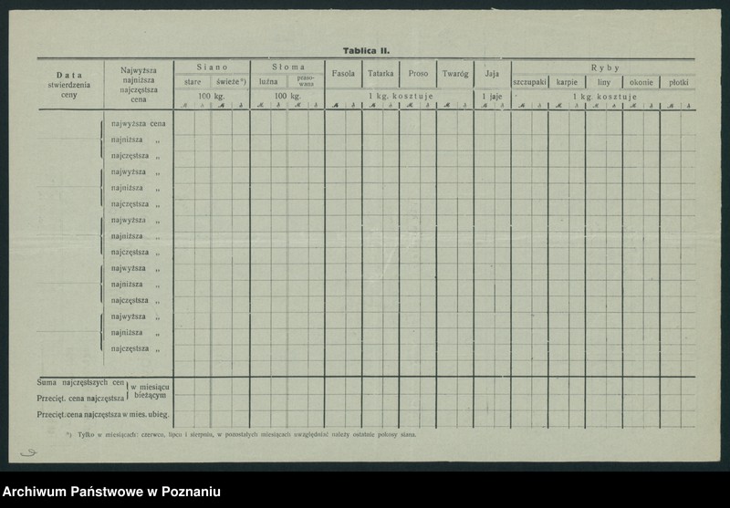 Obraz 7 z jednostki "[Wykaz cen rynkowych artykułów spożywczych w poszczególnych miastach Województwa Pomorskiego za miesiące czerwiec i lipiec 1920 roku]"