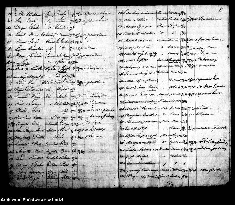 Obraz 9 z jednostki "Kontrolla I-sza przybywających różnych osób za świadectwami do miasta Łodzi w roku 1840"