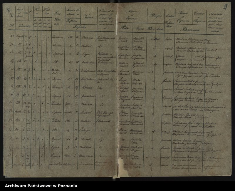 image.from.unit.number "Liber baptisatorum, copulatorum, mortuorum"