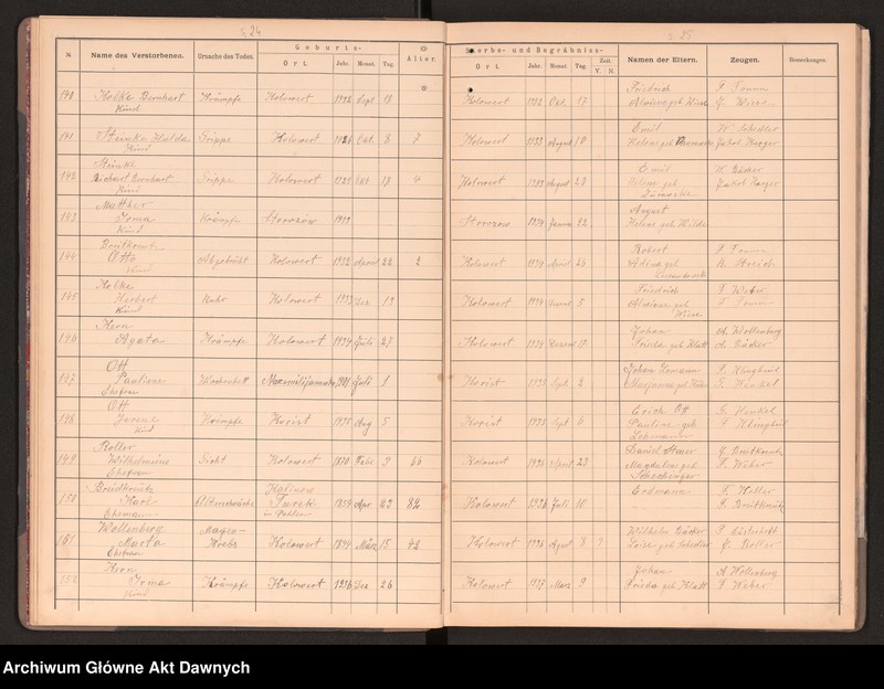 image.from.unit.number "Gmina Kołowert(a); Wołyń, pow. Równe (gub. wołyńska, zabór rosyjski, następnie woj wołyńskie). Księga zgonów"