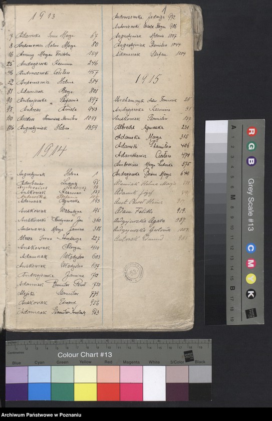 Obraz 3 z jednostki "Indeks urodzeń"