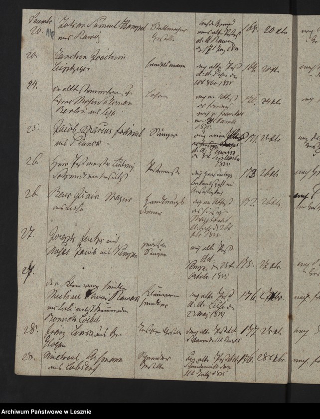 image.from.unit.number "[Journal über ausgefertigte Reisepässe im Einlande und zwar im Grossherzogtum Posen]"