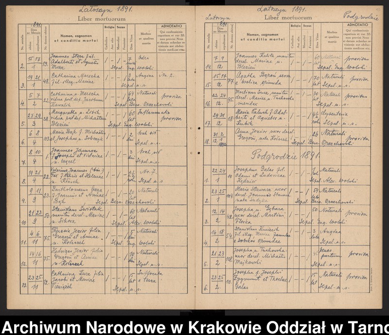 image.from.unit.number "Księga zgonów Parafii rzymskokatolickiej w Dębicy Parafia Dębica obejmuje miejscowości: Dębica (obejmuje dzielnice: Kawęczyn, Wolica, Gawrzyłowa), Podgrodzie, Latoszyn, Pustynia, Kędzierz, Kozłów"