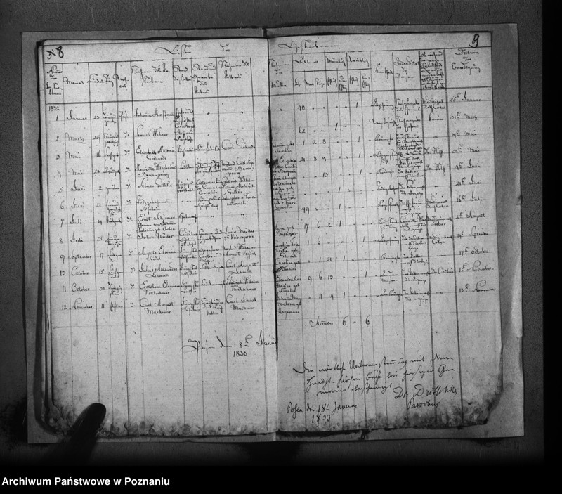 Obraz 6 z jednostki "Kirchenbuch der Geboren, Getrauten, Verstorbenen"