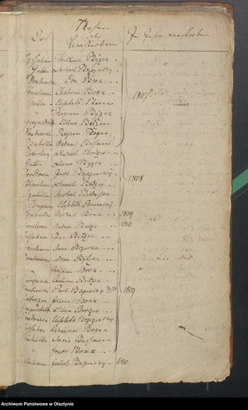 Obraz 8 z jednostki "Alphabetisches Sterberegister"