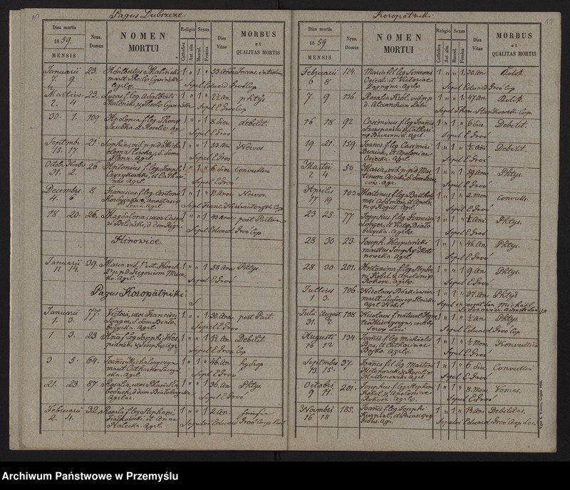 image.from.unit.number "[Odpisy ksiąg zgonów parafii rzymskokatolickiej Brzeżany z 1859 roku]"