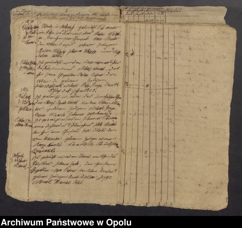 image.from.unit.number "Duplicat des Tauf-Buches bei der Curatial Kirche zu Pitschen von Jahren 1820 bis [...] 1842"