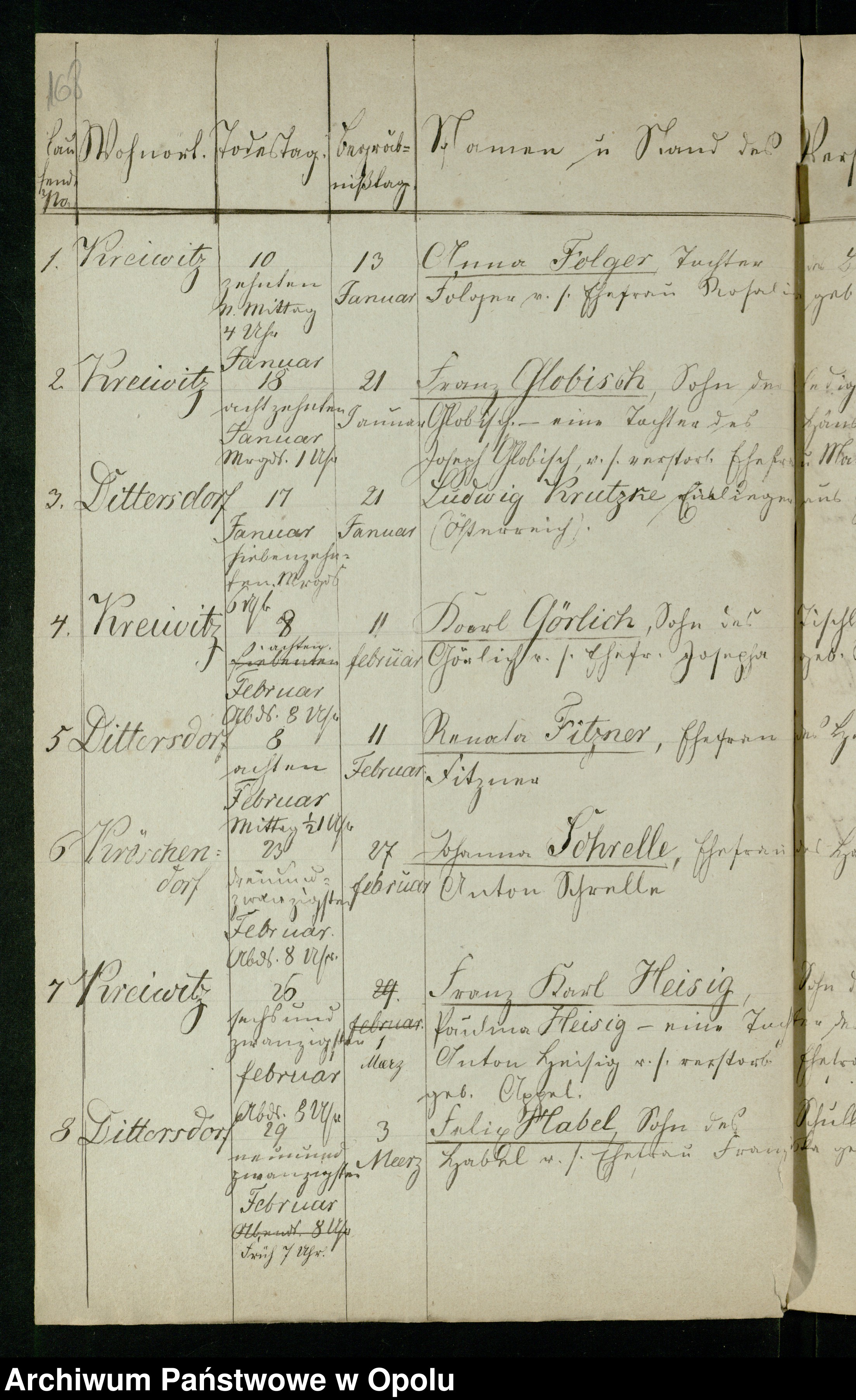 Skan z jednostki: Acta Generalia [...] betreffend die Kirchen-Duplicate der Parochie Dittersdorff