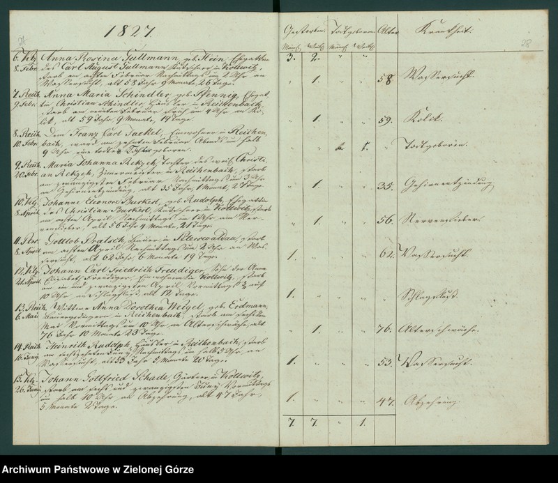 Obraz 18 z jednostki "Duplicat der Verstorbenen aus der evangel[ischen] Parachie Kottwitz bei Sagan von 1823 bis 1835"