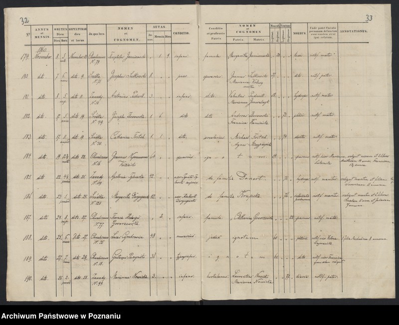 Obraz 19 z jednostki "Księga zgonów"