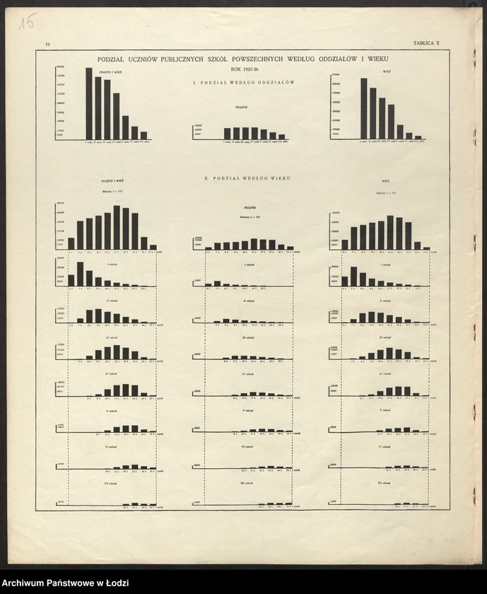 Obraz 17 z jednostki "Atlas szkolnictwa powszechnego Rzeczypospolitej Polskiej. Opracował Marian Falski, Warszawa 1929"