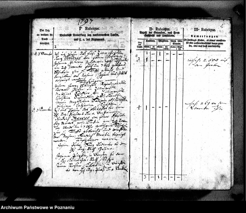 Obraz 6 z jednostki "Taufbuch"