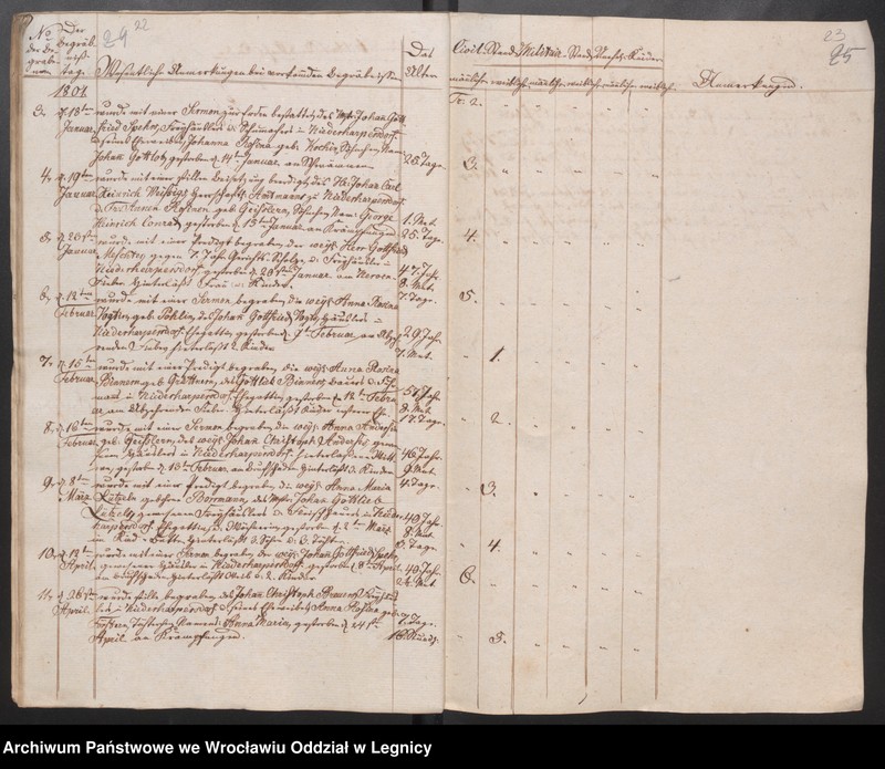 image.from.unit.number "Duplicat der Harpersdorfer Kirchenbücher für die Gemeinde Niederharpersdorf"