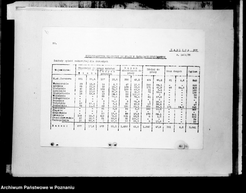 Obraz 19 z jednostki "/Zakłady Opieki Społecznej, dane statystyczne/"