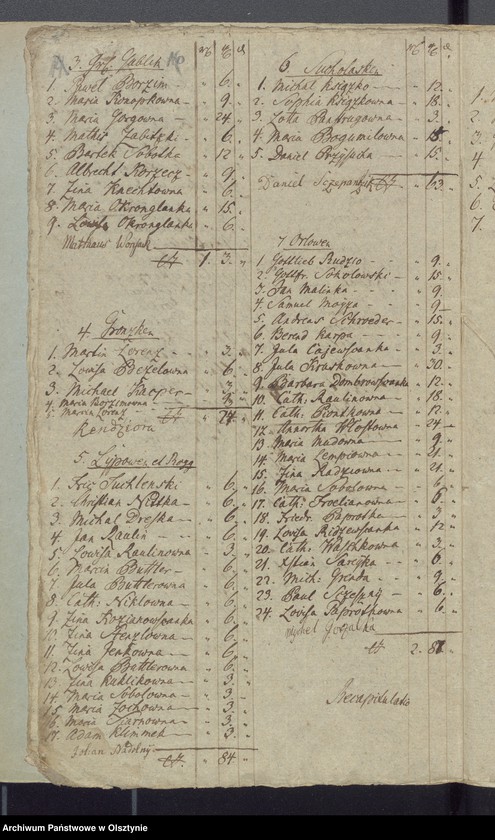 image.from.unit.number "Schul-Cassen Rechnung des Kirchspiels Widminnen"