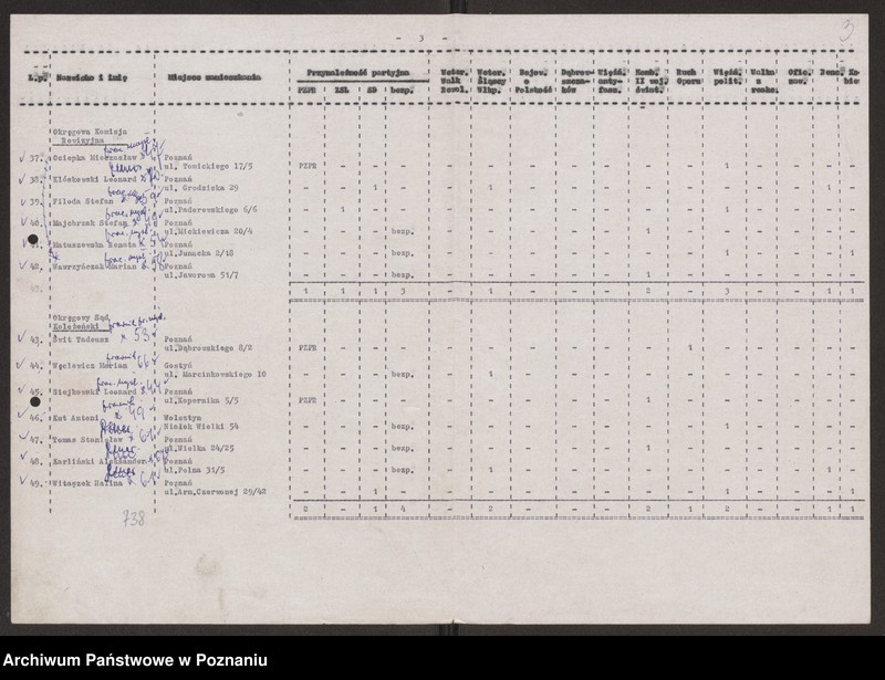 Obraz 13 z jednostki "Delegaci na Okręgową Konferencję Związku Bojowników o Wolność i Demokrację w dniu 1 marca 1969 roku , uchwała podjęta przez konferencję."