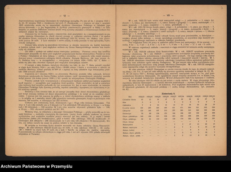 image.from.unit.number "Sprawozdanie Dyrektora Gimnazjum Polskiego w Gdańsku za rok szkolny 1931/32"