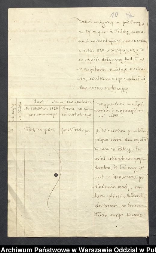 image.from.unit.number "O urządzaniu chłopów byłej państwowej wsi Wiśniewo wchodzącej w skład byłej ekonomii Leszczydół, gm. Poręba"