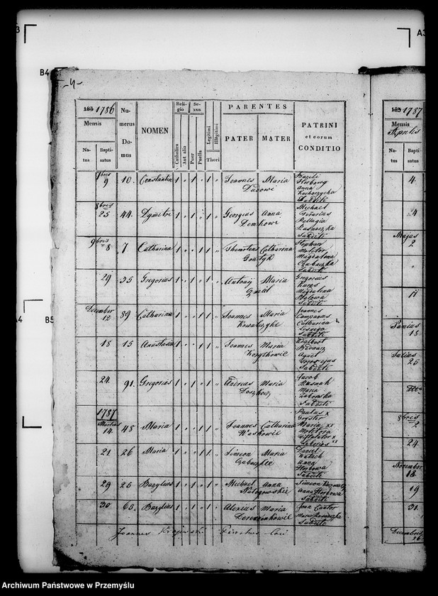 image.from.unit.number "[Kopie ksiąg metrykalnych parafii Brzuska z filią Sufczyna (dekanat Bircza)]"