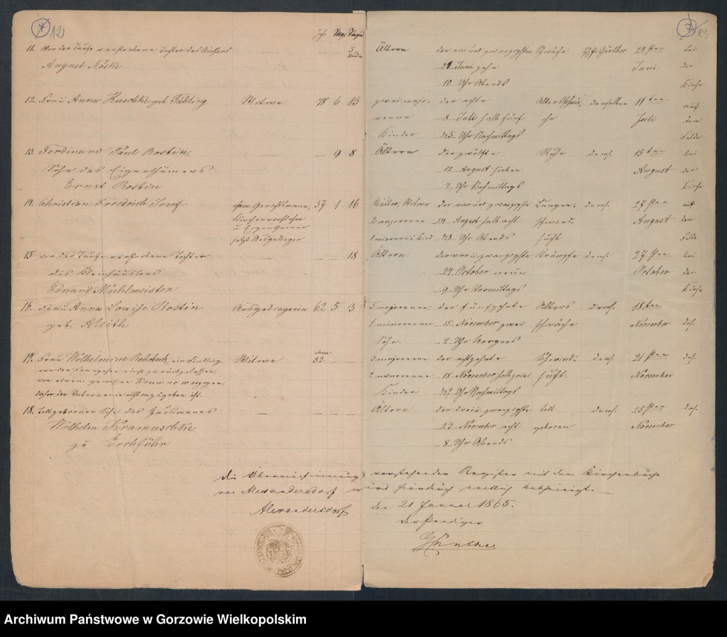 image.from.unit.number "Duplikate der Kirchenbücher von der Parochie Alexandersdorf: Eichführ (Osetnica,Dębiniec), Alexandersdorf (Gościnowo), Morrn (Murzynowo), Pollychen (Stare Polichno), Johanneswunsch (Dobrojewo)"