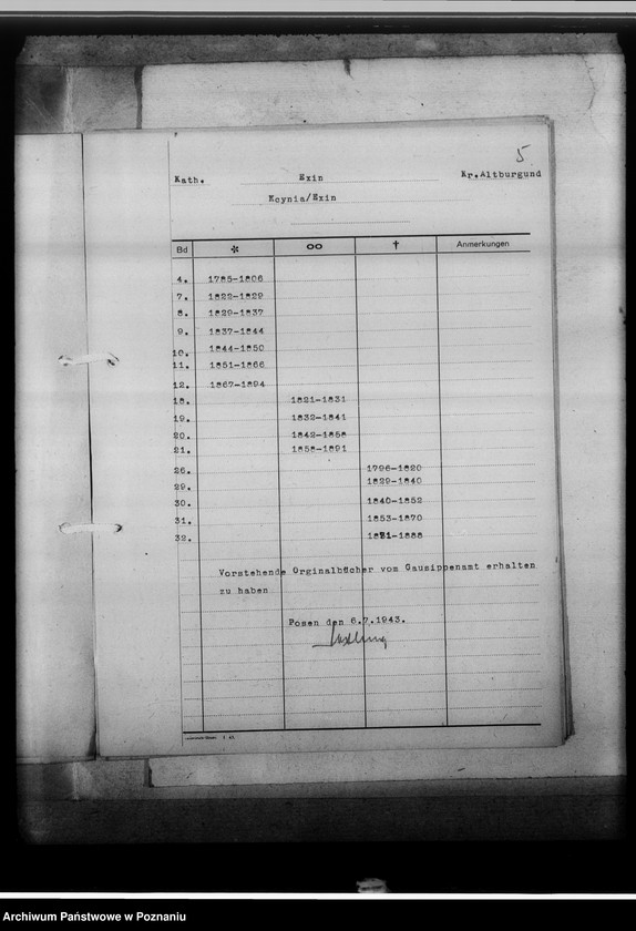 image.from.unit.number "Bücherverzeichnis, Kreissippenamt Altburgund [Szubin, województwo bydgoskie]"