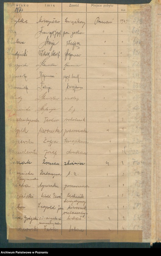 Obraz 14 z jednostki "Spis alfabetyczny małżeństw za 1929"