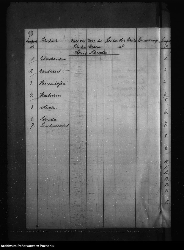 Obraz 14 z jednostki "Vorzeichnis der im Regierungsbezirk Posen vorhandenen Volksschulen"