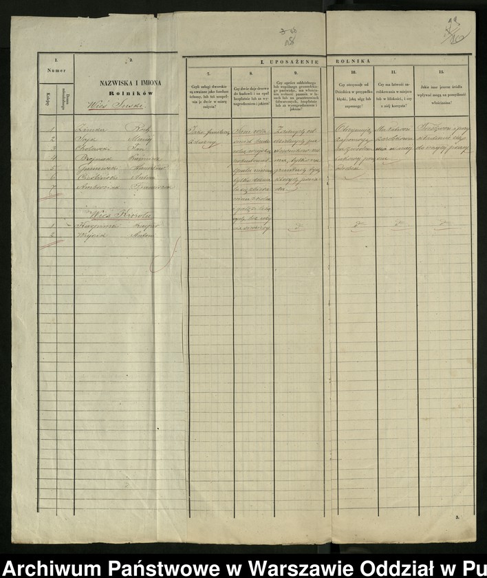 image.from.unit.number "O urządzaniu chłopów byłej rządowej wsi Majdan Suszyński i Suski, gm. Długosiodło, wchodzącej w skład prywatnej własności Przetycz podlegającej spadkobiercom Franciszka Jackowskiego"