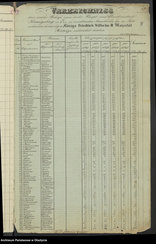 image.from.unit.number "Acta des engern Ausschußes für Errichtung eines Standbildes Sr. [Seiner] Majestät des Königes Friedrich Wilhelm des Dritten. Die Beitrags-Zeichungen der Einwohner der Stadt Koenigsberg und die auf die Stadt-Haupt-Kasse daselbst angewiesenen u. [und] extra"
