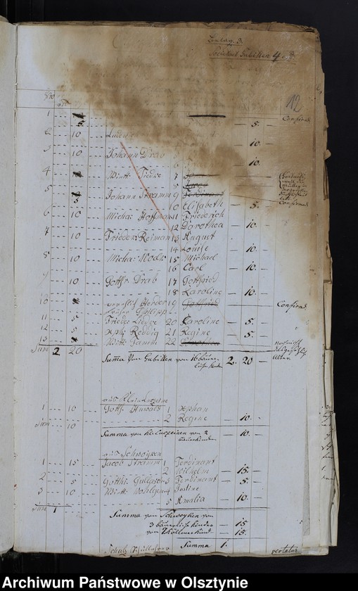 image.from.unit.number "Kirchspiels Schulkassen Rechnung"