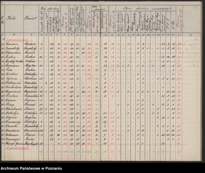 image.from.unit.number "Statystyka Związku Weteranów Powstań Narodowych. Okręg Poznański, Pomorski, Śląski."