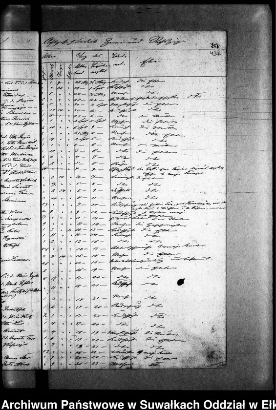 image.from.unit.number "Todten Register der Zweiten Predigers Czychen"