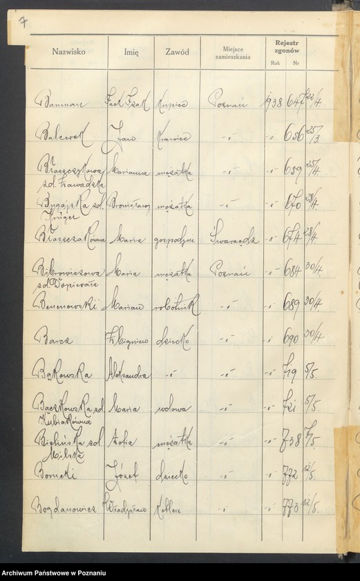 Obraz 9 z jednostki "Spis alfabetyczny zgonów za 1938"