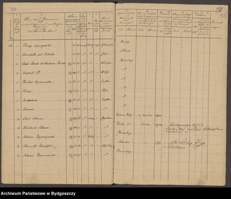 image.from.unit.number "[Seelen - Liste der Gemeinde Bromberg nr 223-337]"