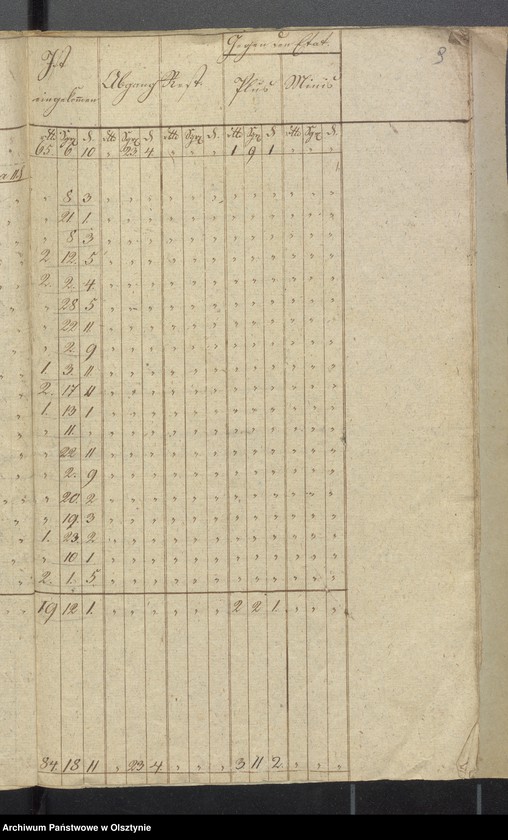 image.from.unit.number "Kirchen Cassen Rechnung der Widminnenschen Kirche"