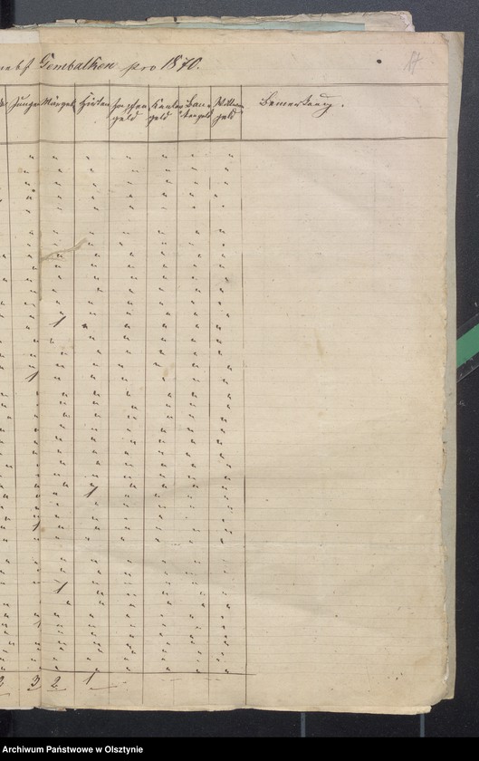 image.from.unit.number "Beläge zur Widminnenschen Kirchen Kassen Rechnung pro 1870"