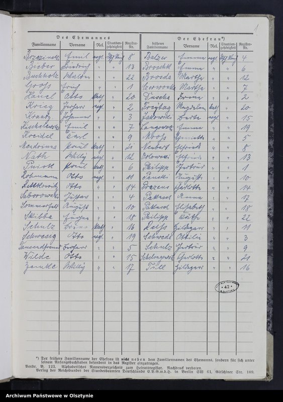 image.from.unit.number "Familienbuch/Zweitbuch/Nr 1 - 22"