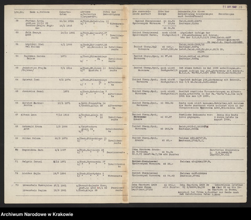 image.from.unit.number "Kwestionariusze Żydów z miejscowości Częstochowa /25 IX 1940/."