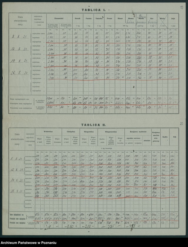 Obraz 18 z jednostki "[Wykazy cen rynkowych artykułów spożywczych w poszczególnych miastach Województwa Poznańskiego za miesiąc sierpień 1921 roku]"