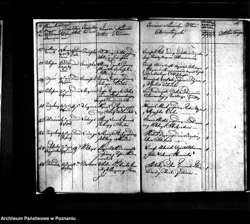 image.from.unit.number "Metryki chrztów, pogrzebów i ślubów"