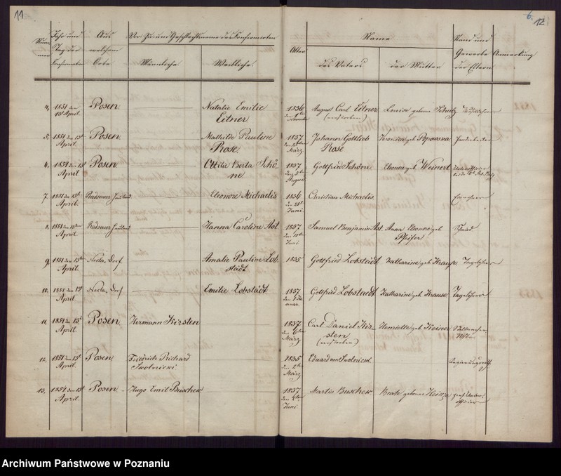 Obraz 8 z jednostki "Konfirmations-register"